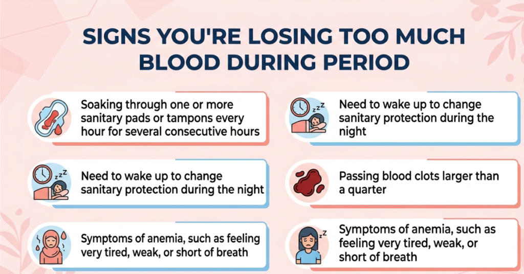Signs You’re Losing Too Much Blood During Period