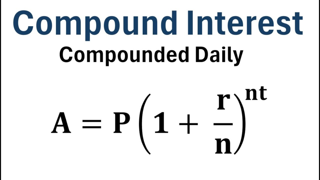 compound daily interest